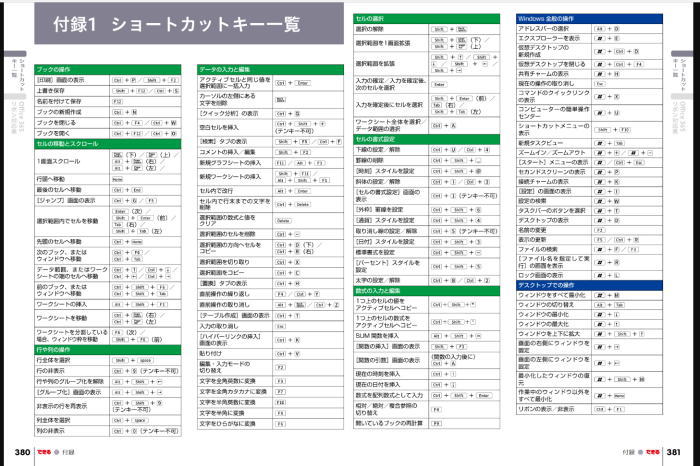 Twitterで話題になった 一番ためになったpc知識 は何 便利なショートカットキーなどの機能をご紹介します La La Life